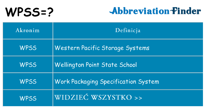 Co wpss oznaczać