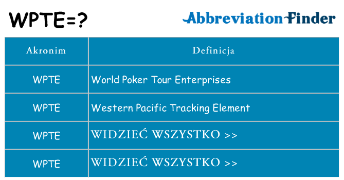 Co wpte oznaczać