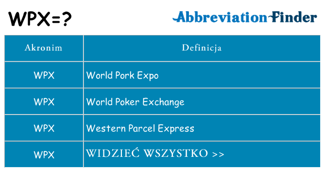 Co wpx oznaczać