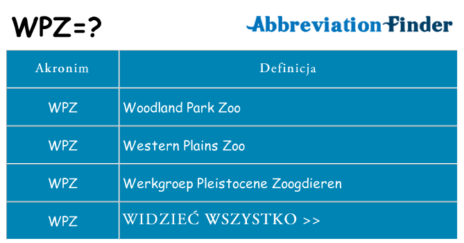 Co wpz oznaczać