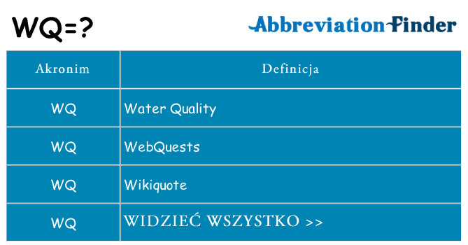 Co wq oznaczać