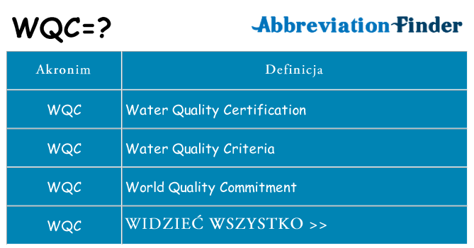 Co wqc oznaczać