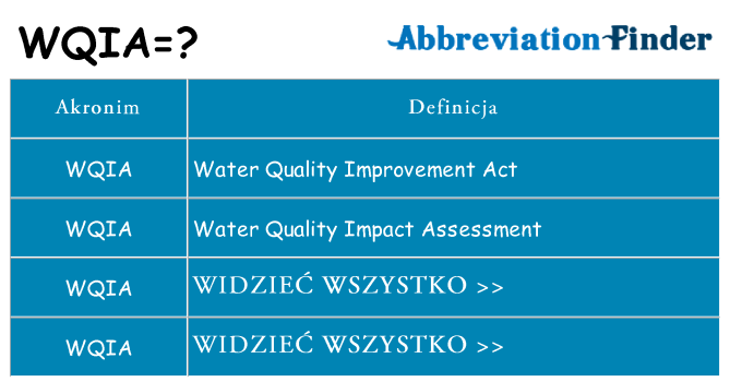 Co wqia oznaczać