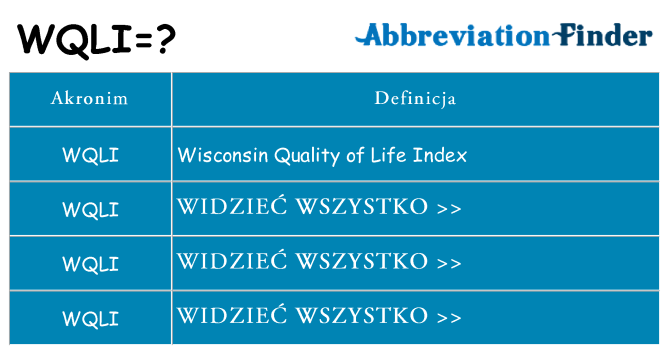 Co wqli oznaczać