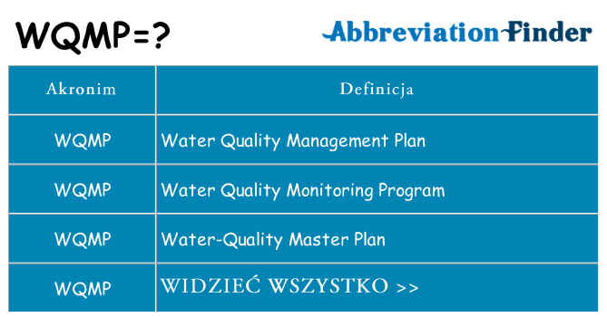 Co wqmp oznaczać