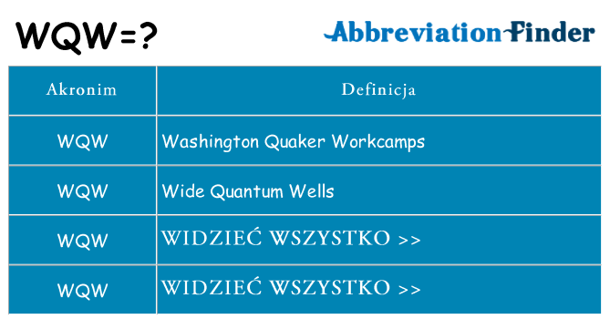 Co wqw oznaczać
