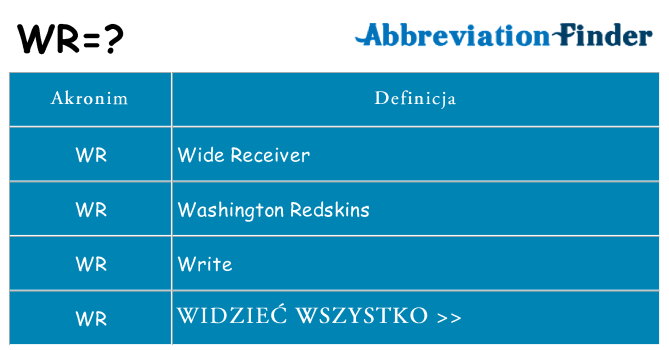 Co wr oznaczać