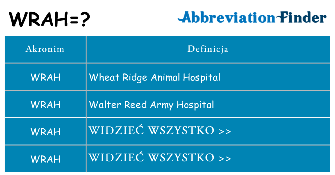 Co wrah oznaczać