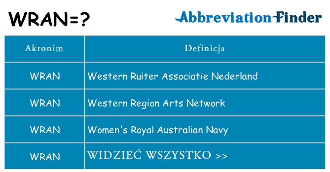 Co wran oznaczać