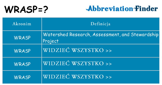 Co wrasp oznaczać