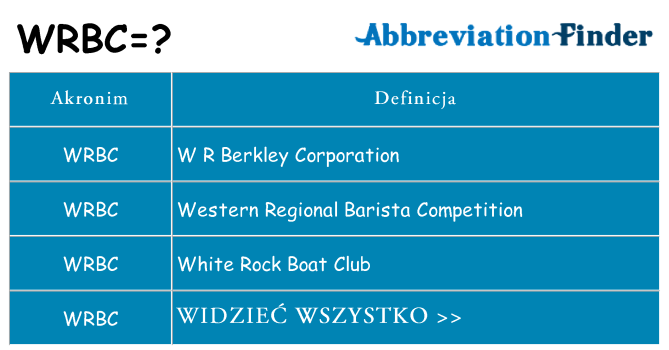 Co wrbc oznaczać
