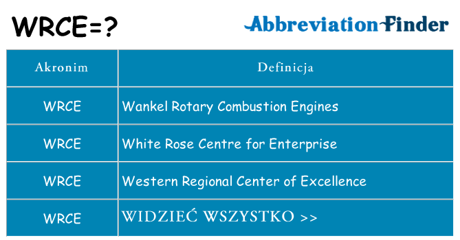 Co wrce oznaczać