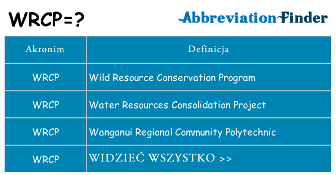 Co wrcp oznaczać