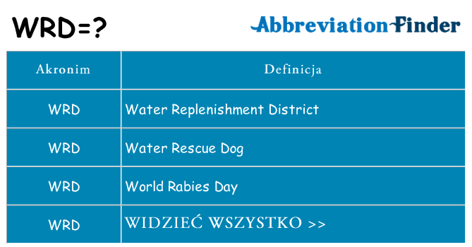 Co wrd oznaczać
