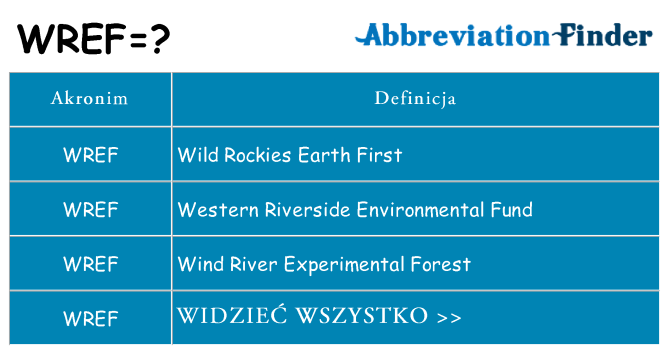 Co wref oznaczać
