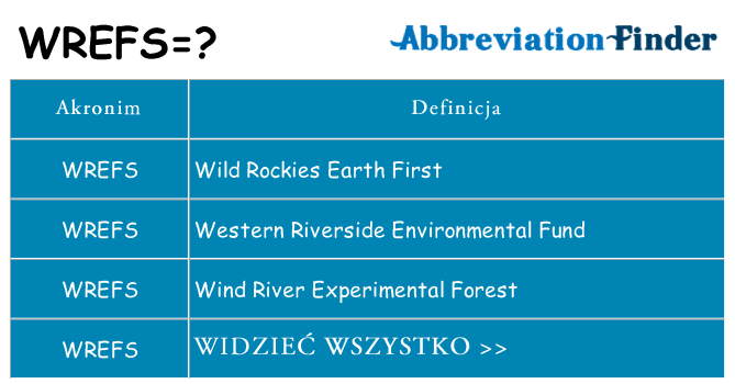 Co wrefs oznaczać