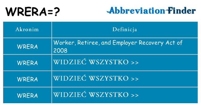 Co wrera oznaczać