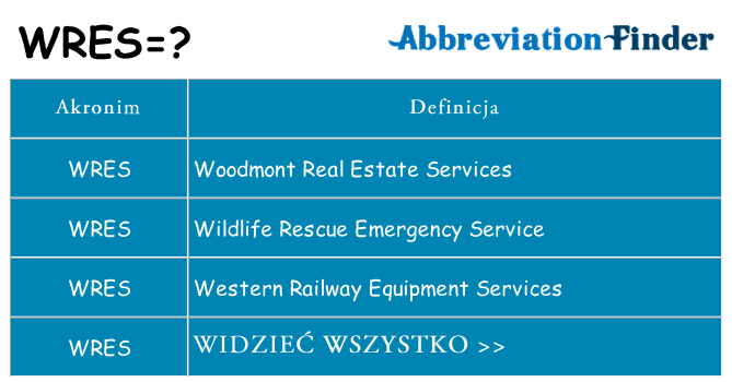 Co wres oznaczać