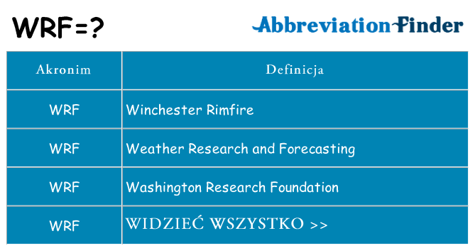 Co wrf oznaczać