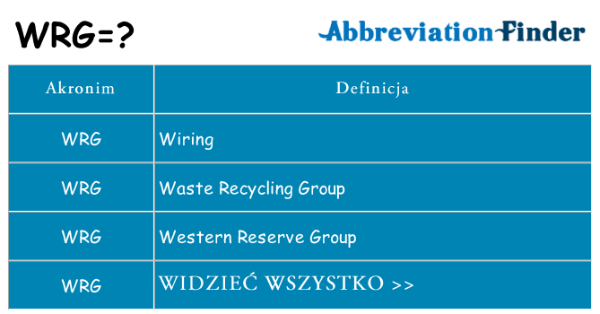 Co wrg oznaczać