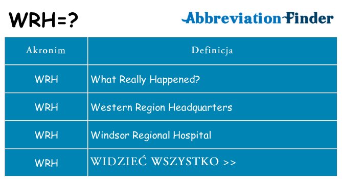 Co wrh oznaczać