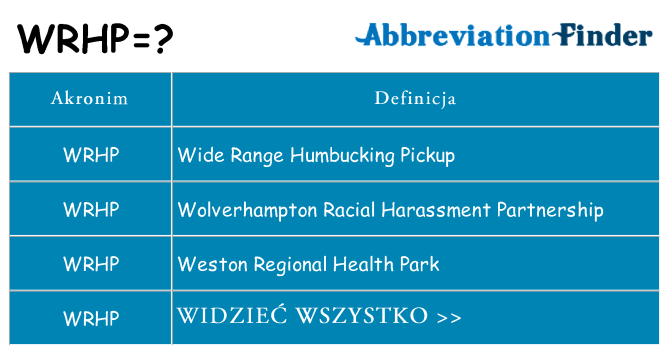 Co wrhp oznaczać
