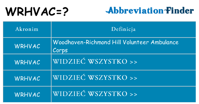 Co wrhvac oznaczać