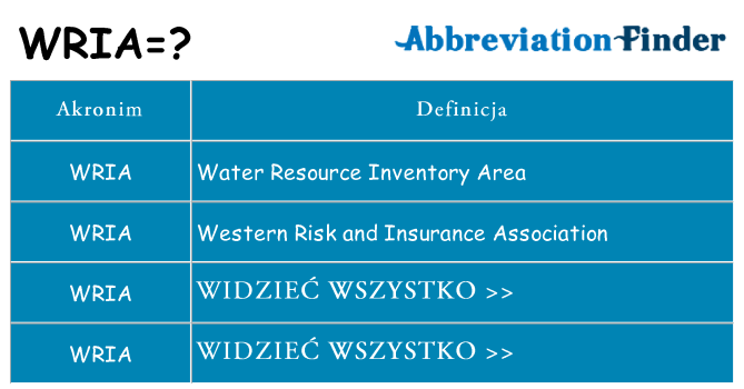 Co wria oznaczać