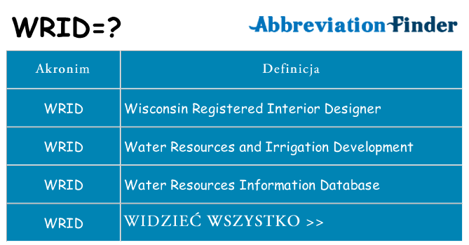 Co wrid oznaczać