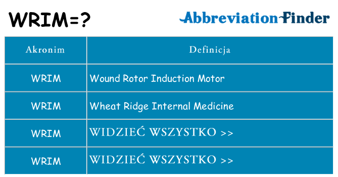 Co wrim oznaczać