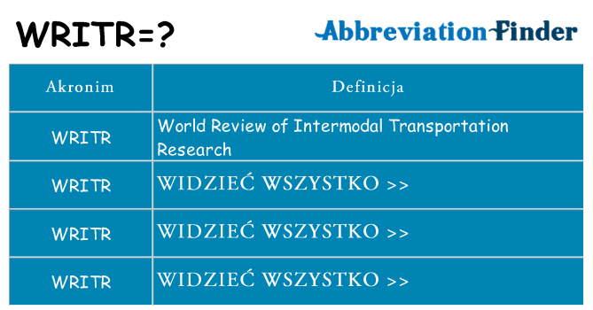 Co writr oznaczać
