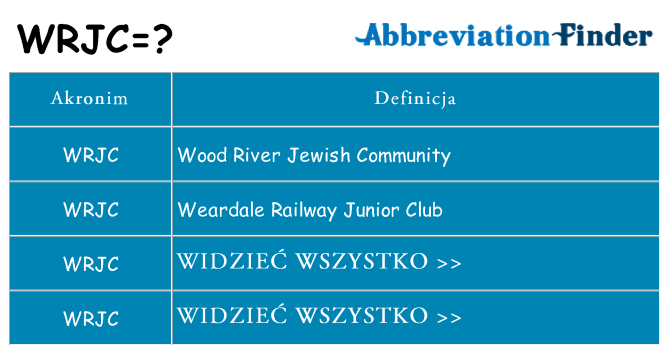 Co wrjc oznaczać