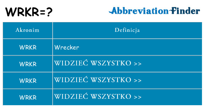 Co wrkr oznaczać