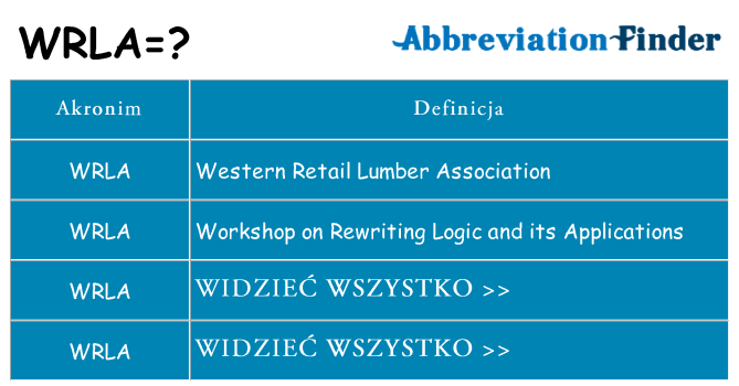 Co wrla oznaczać