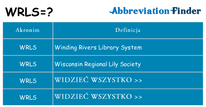 Co wrls oznaczać