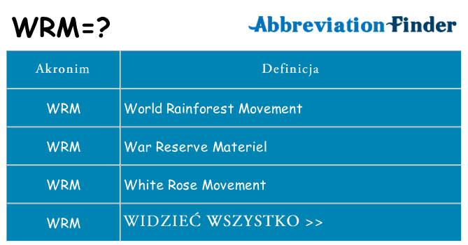 Co wrm oznaczać