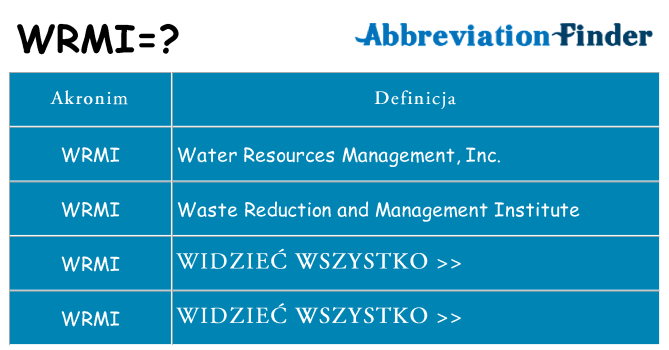 Co wrmi oznaczać