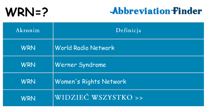 Co wrn oznaczać