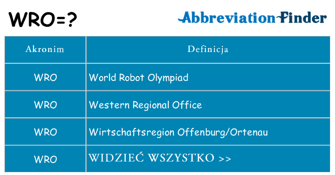 Co wro oznaczać