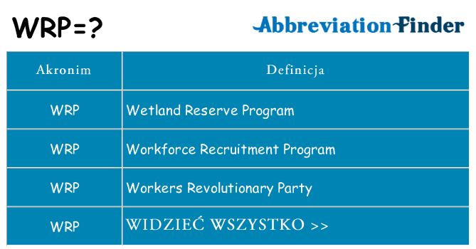 Co wrp oznaczać