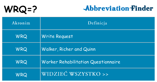Co wrq oznaczać