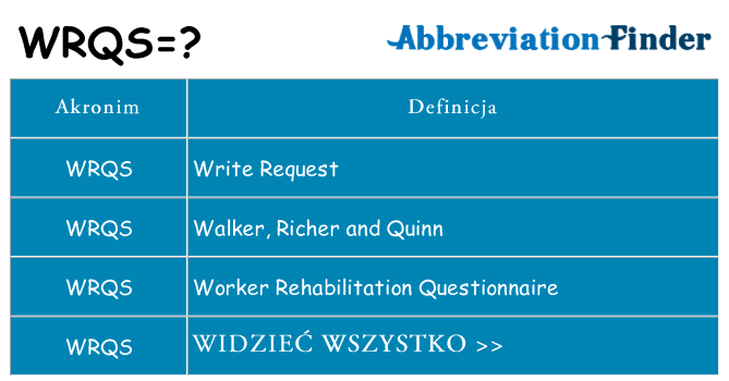 Co wrqs oznaczać