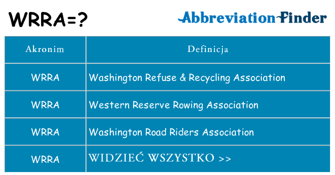 Co wrra oznaczać
