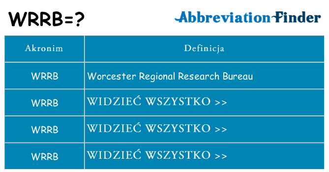 Co wrrb oznaczać