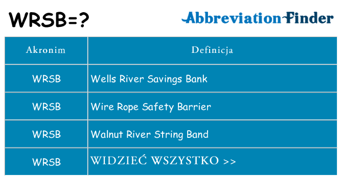 Co wrsb oznaczać