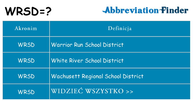 Co wrsd oznaczać