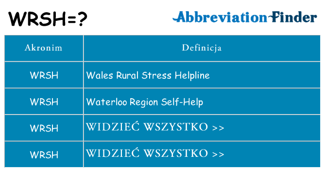 Co wrsh oznaczać