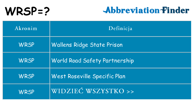 Co wrsp oznaczać