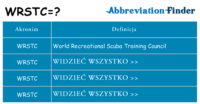 Co wrstc oznaczać