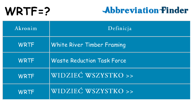 Co wrtf oznaczać